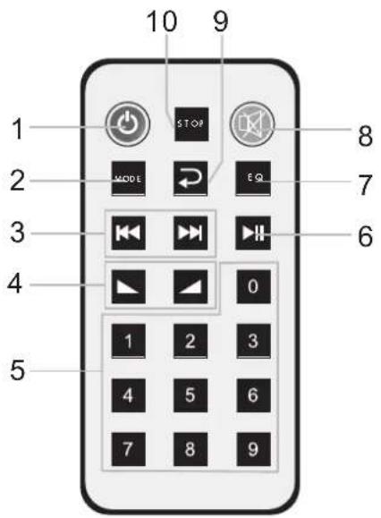 Artsound MX-120M - Télécommande - 1