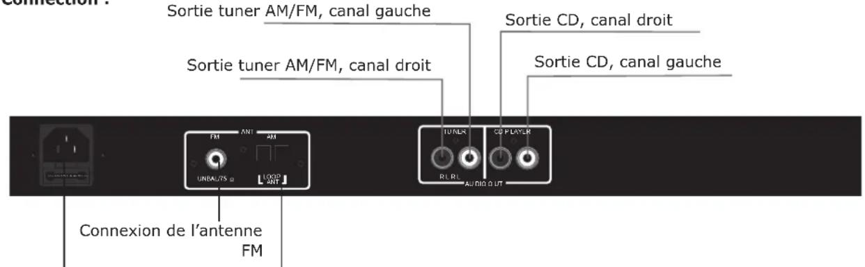 Artsound SRC-2221 - Instructions de commande. - 1