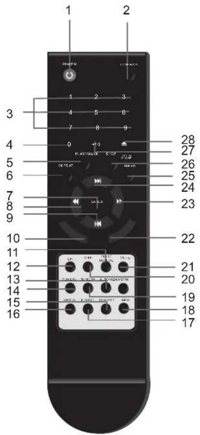 Artsound SRC-2221 - Télécommande. - 1