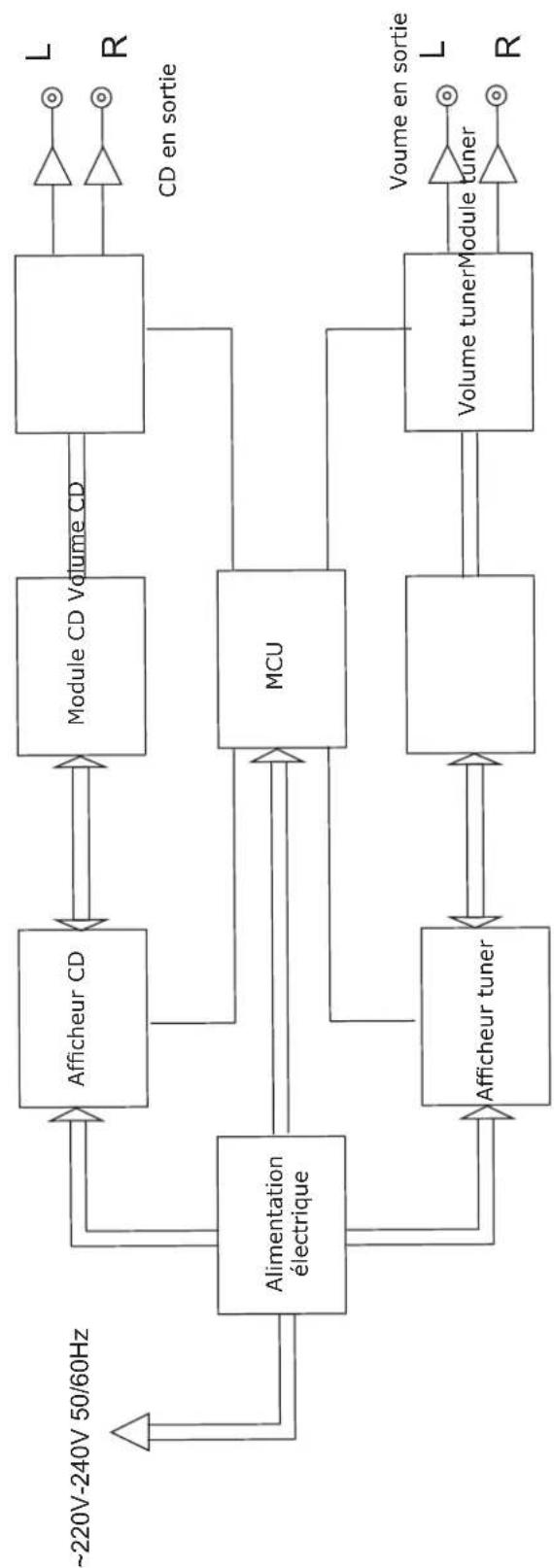 Artsound SRC-2221 - Schéma dimensionnel. - 1