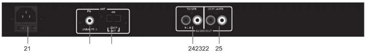Artsound SRC-2221 - Panneau arrière. - 1