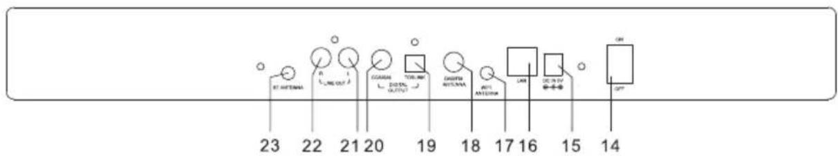 Artsound R99 - EMPLACEMENT DES CONTRÔLES - 2