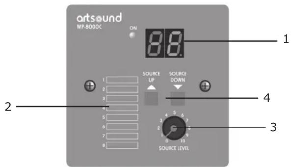 Artsound WP-8000C - PORT DE COMMUNICATION RJ45. - 1