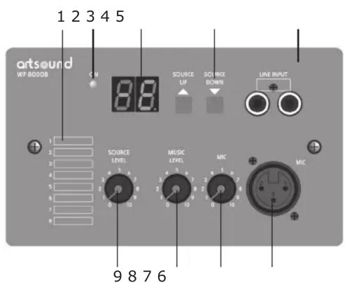 Artsound WP-8000B - PORT DE COMMUNICATION RJ45. - 1