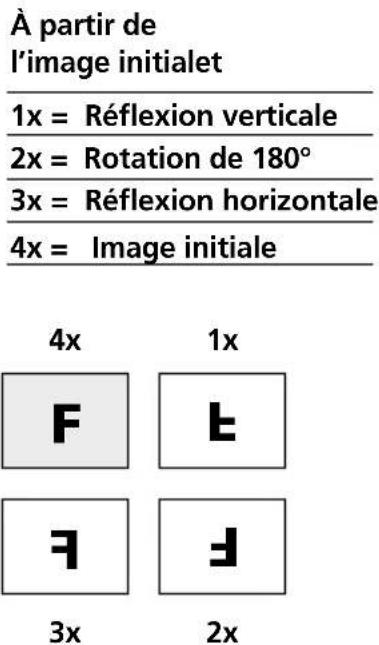Laserliner VideoInspector 3DX - Mode d'enregistrement: Enregistrement d'images/vidéo - 9