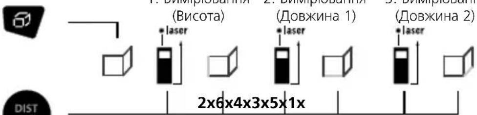 Laserliner DistanceMaster Plus - Вимірювання площі стіни: - 1