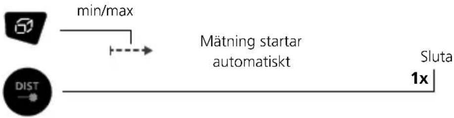 Laserliner DistanceMaster Plus - Kontinuerlig min/max-mätning: - 1