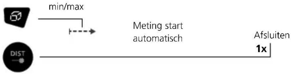 Laserliner DistanceMaster Plus - Constante min/max-meting: - 1