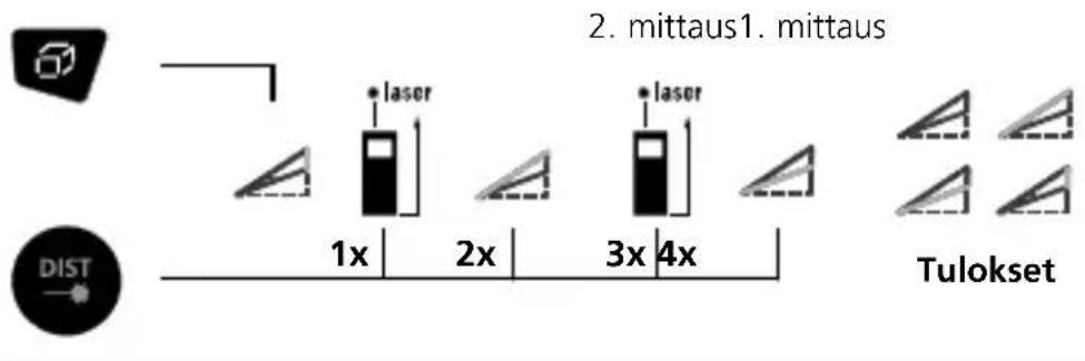 Laserliner DistanceMaster Plus - Laserliner - 1
