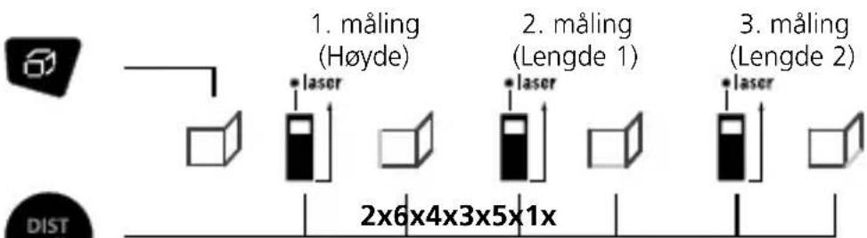 Laserliner DistanceMaster Plus - Veggarealmåling: - 1