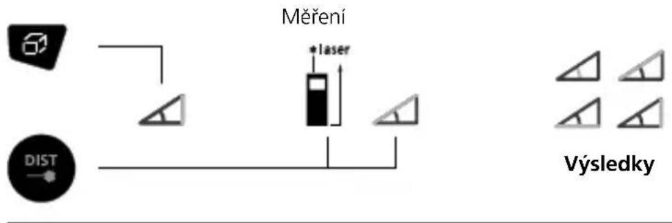 Laserliner DistanceMaster Plus - Funkce měření úhlů 1 / 2 / 3: - 2