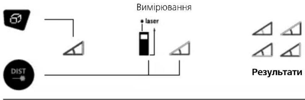 Laserliner DistanceMaster Plus - Тригонометрична функція 1 / 2 / 3: - 2