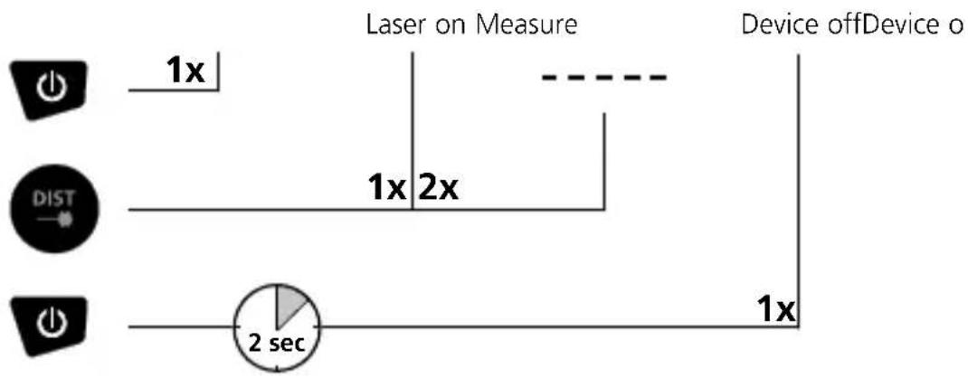 Laserliner DistanceMaster Plus - KEYPAD: - 1