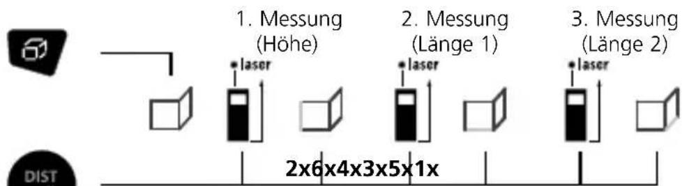 Laserliner DistanceMaster Plus - Wandflächenmessung: - 1