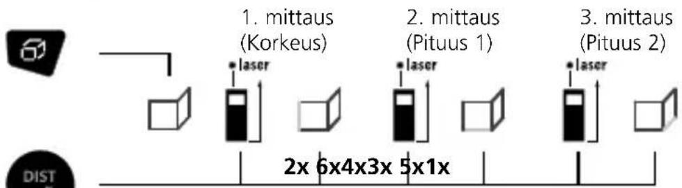Laserliner DistanceMaster Plus - Seinän pinta-alan mittaus: - 1