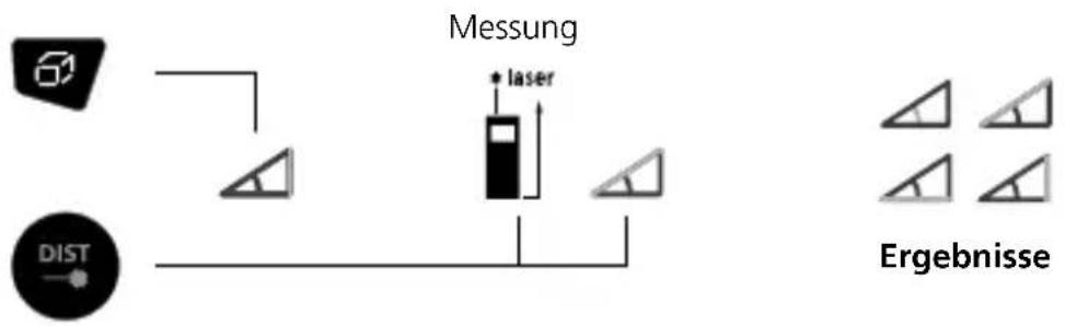 Laserliner DistanceMaster Plus - Winkelfunktion 1 / 2 / 3: - 2