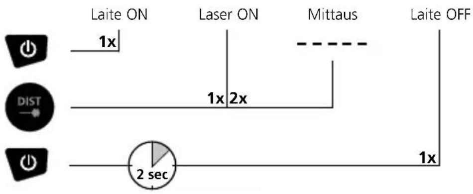 Laserliner DistanceMaster Plus - NÄPPÄIMET: - 1