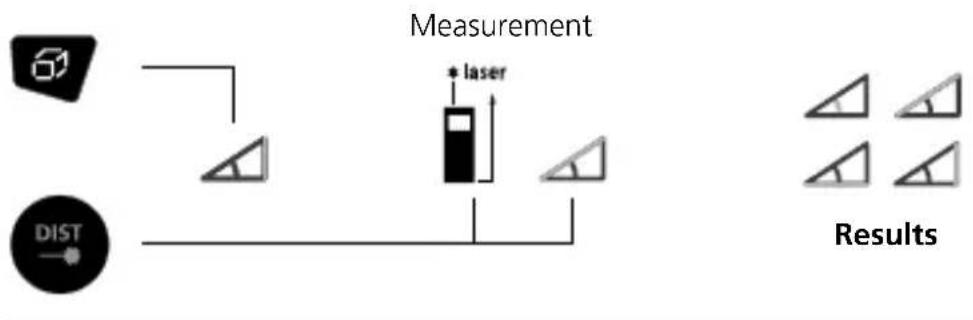 Laserliner DistanceMaster Plus - Angle function 1 / 2 / 3: - 2