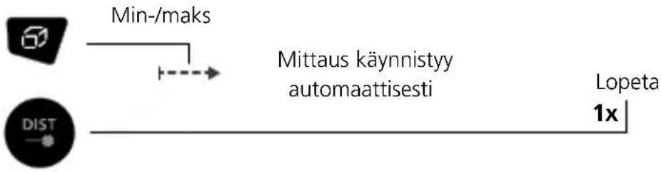 Laserliner DistanceMaster Plus - Min-/maks- jatkuva mittaus: - 1