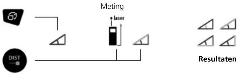 Laserliner DistanceMaster Plus - Hoekfunctie 1 / 2 / 3: - 2