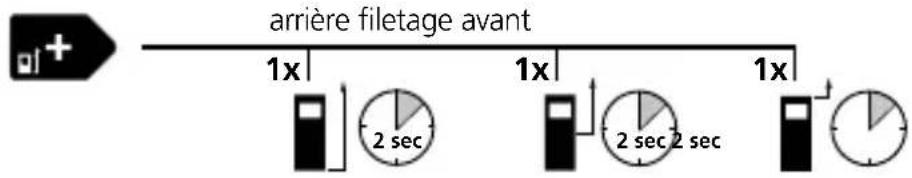 arrière filetage avant 1x 1x 1x 2 sec 2 sec 2 sec