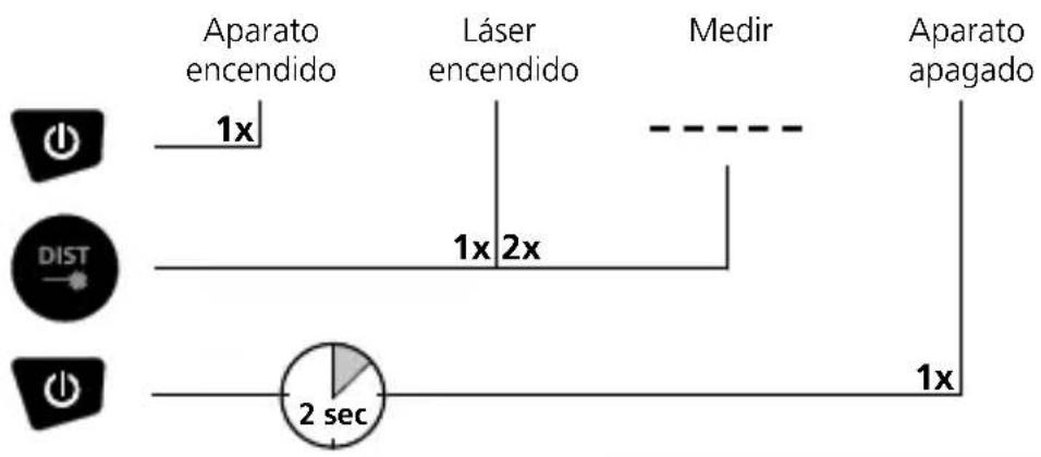 Laserliner DistanceMaster Plus - TECLADO: - 1