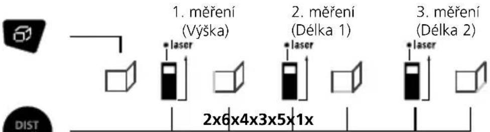 Laserliner DistanceMaster Plus - Měření plochy stěny: - 1