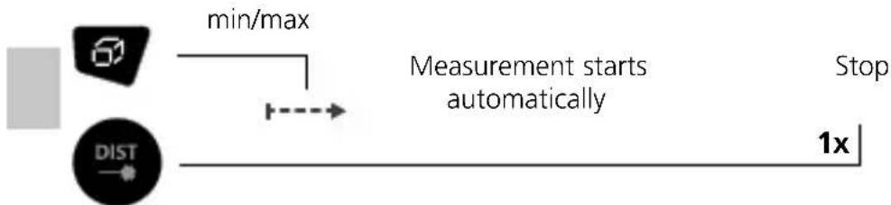 Laserliner DistanceMaster Plus - Min/max continuous measurement: - 1