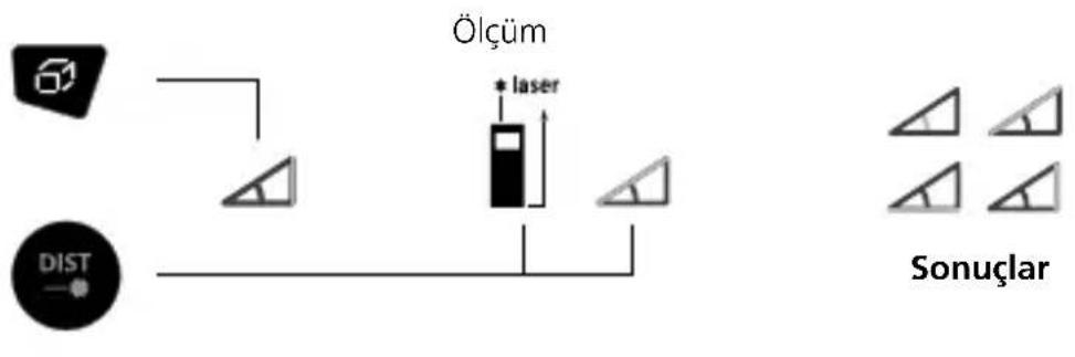 Laserliner DistanceMaster Plus - Açı fonksiyonu 1 / 2 / 3: - 2