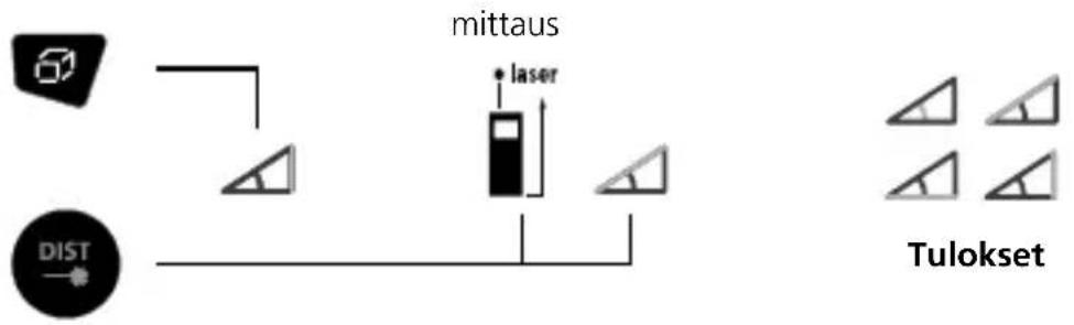 Laserliner DistanceMaster Plus - Kulmamittaustoiminto 1 / 2 / 3: - 2