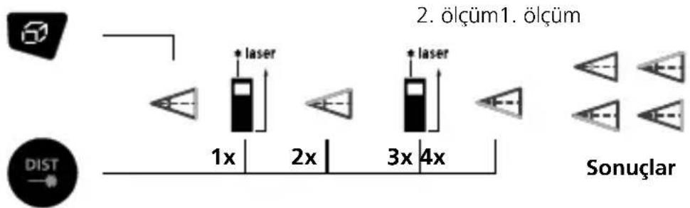 Laserliner DistanceMaster Plus - Açı fonksiyonu 1 / 2 / 3: - 3