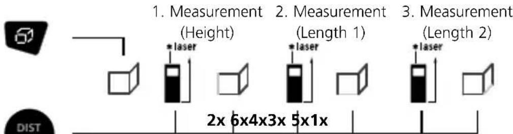 Laserliner DistanceMaster Plus - Wall area measurement: - 1