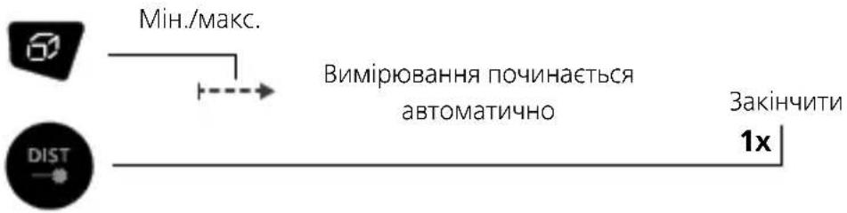 Laserliner DistanceMaster Plus - Мін./макс. безперервне вимірювання: - 1