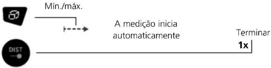Laserliner DistanceMaster Plus - Medição permanente mín./máx.: - 1