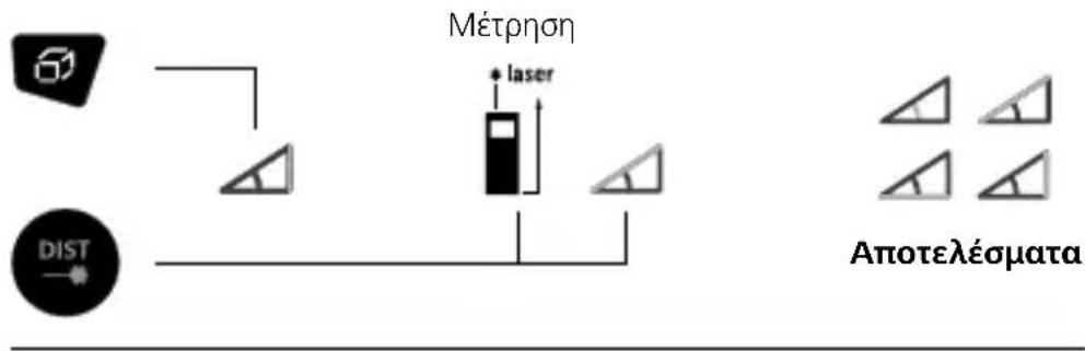 Laserliner DistanceMaster Plus - Λειτουργία γωνίας 1 / 2 / 3: - 2