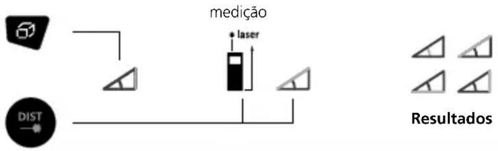 Laserliner DistanceMaster Plus - Função angular 1 / 2 / 3: - 2