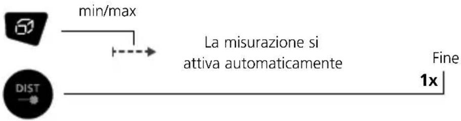 Laserliner DistanceMaster Plus - Misura permanente min/max: - 1