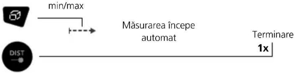 Laserliner DistanceMaster Plus - Măsurare continuă min/max: - 1