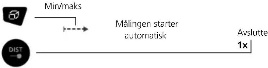 Laserliner DistanceMaster Plus - Min/maks. kontinuerlig måling: - 1