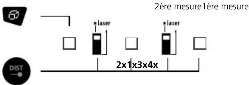 2ère mesure1ère mesure * laser * laser 2x1x3x4x DIST
