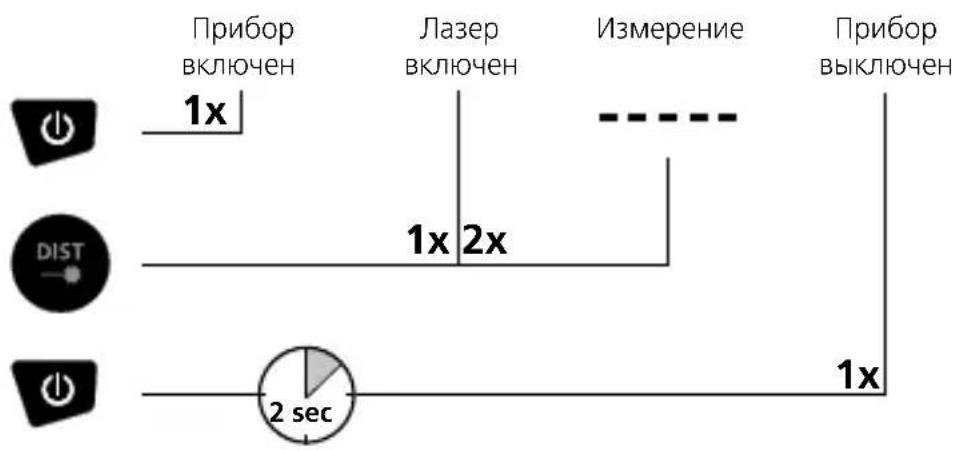 Laserliner DistanceMaster Plus - КЛАВИАТУРА: - 1