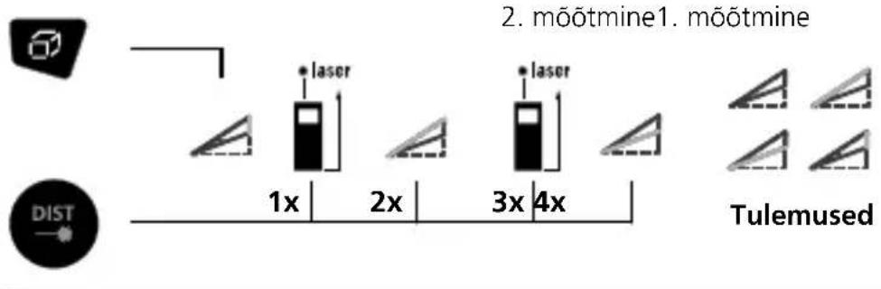 Laserliner DistanceMaster Plus - Laserliner - 1