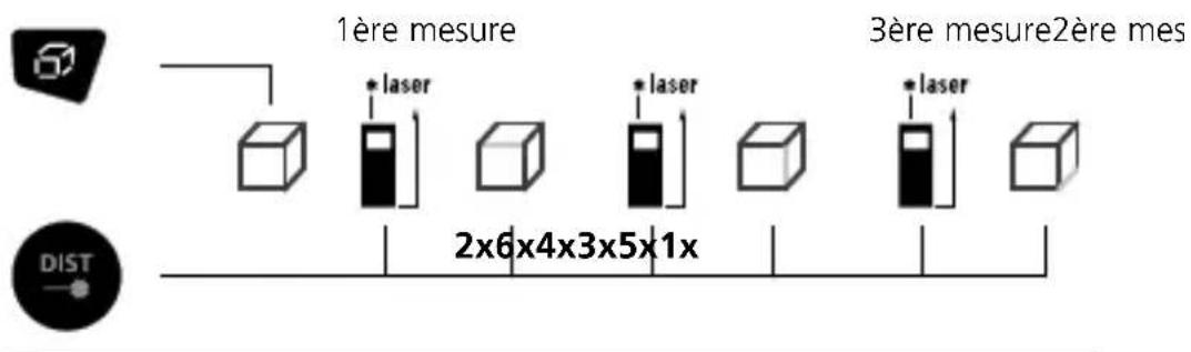 1ère mesure * laser * laser * laser 3ère mesure2ère mes 2x6x4x3x5x1x DIST