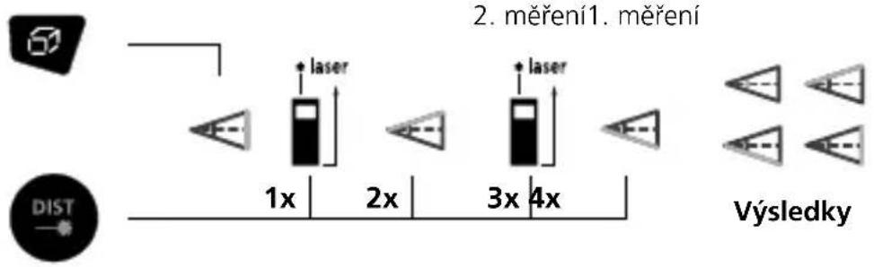 Laserliner DistanceMaster Plus - Funkce měření úhlů 1 / 2 / 3: - 3