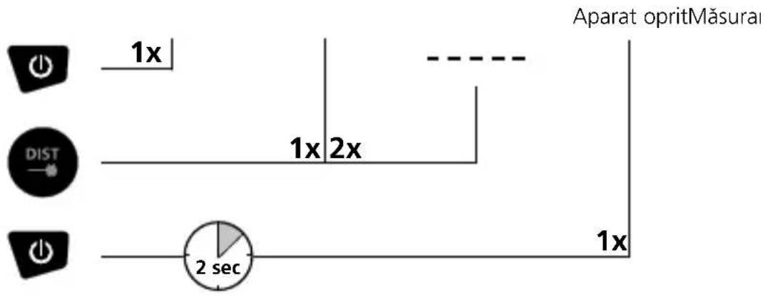 Laserliner DistanceMaster Plus - TASTATURĂ: - 1