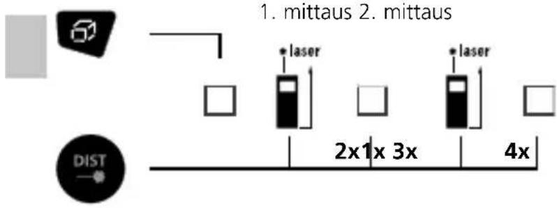Laserliner DistanceMaster Plus - Pinta-alojen mittaus: - 1