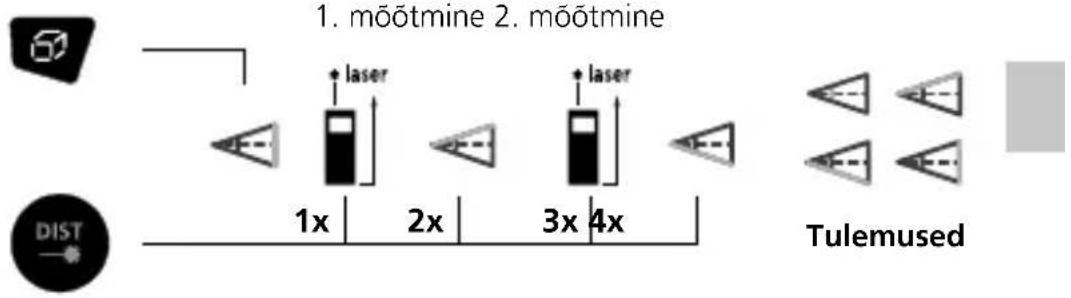 Laserliner DistanceMaster Plus - Nurgafunktsioon 1 / 2 / 3: - 3