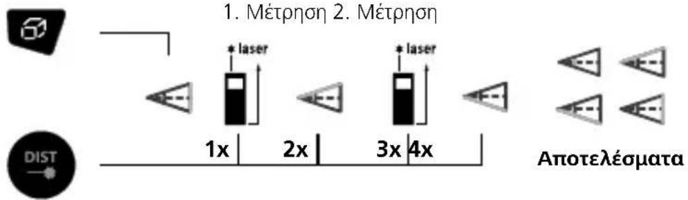 Laserliner DistanceMaster Plus - Λειτουργία γωνίας 1 / 2 / 3: - 3