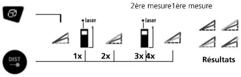 2ère mesure1ère mesure 1x | 2x | 3x | 4x | Résultats