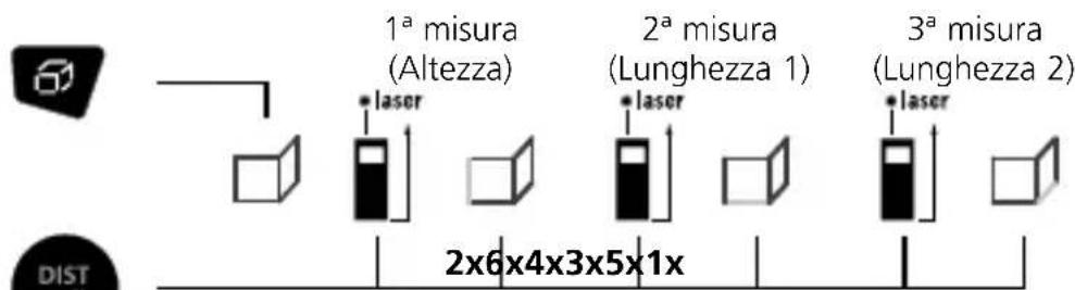 Laserliner DistanceMaster Plus - Misura di superficie della parete: - 1